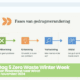 Dag 5 - Zero Waste Winter Week