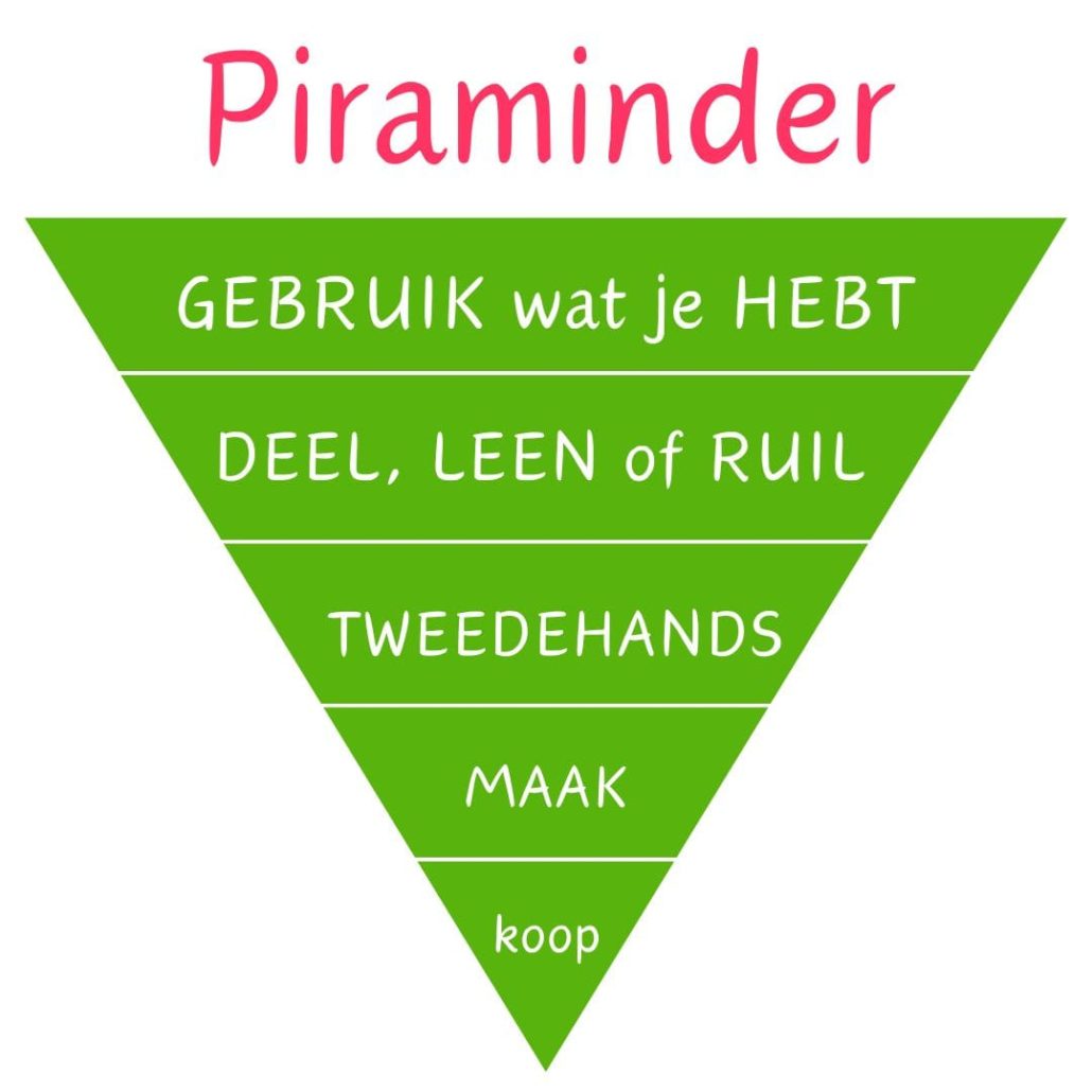 piraminder zero waste apeldoorn